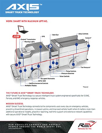 lit-axis AXIS Smart Truck Technology sheet